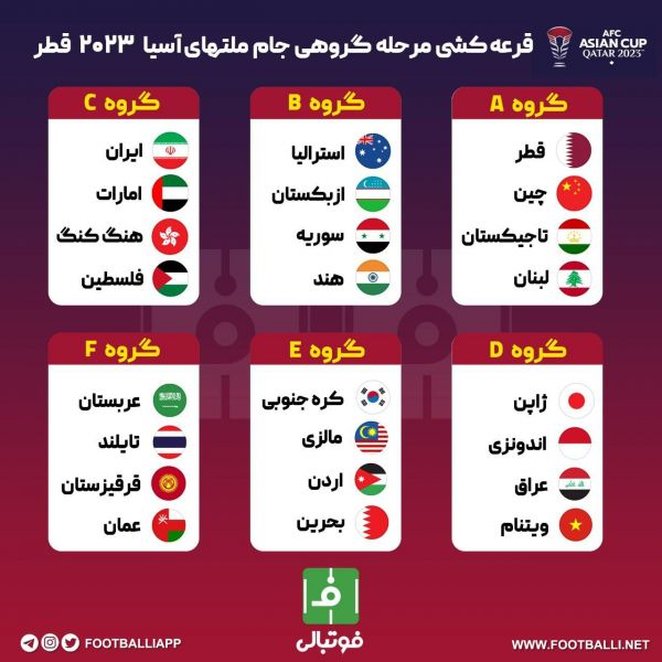  اختصاصی  قرعه‌کشی مرحله گروهی رقابتهای جام ملت‌های آسیا ۲۰۲۳ قطر