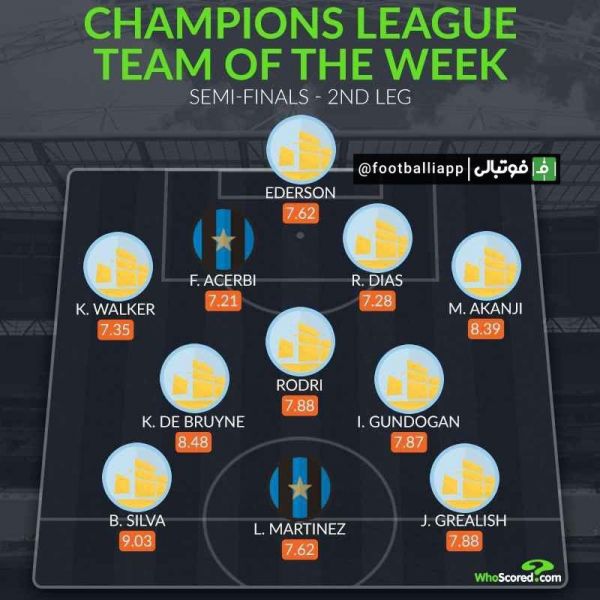 اینفوگرافی  ترکیب منتخب دور برگشت مرحله نیمه نهایی لیگ قهرمانان اروپا از نگاه هواسکورد