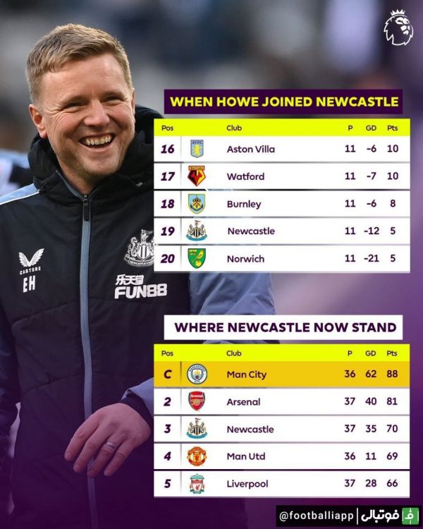  اینفوگرافی  وضعیت نیوکاسل در جدول، قبل و بعد از حضور ادی هاو