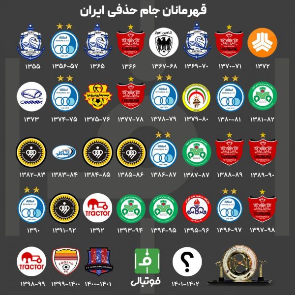  اینفوگرافی اختصاصی   قهرمانان جام حذفی ایران