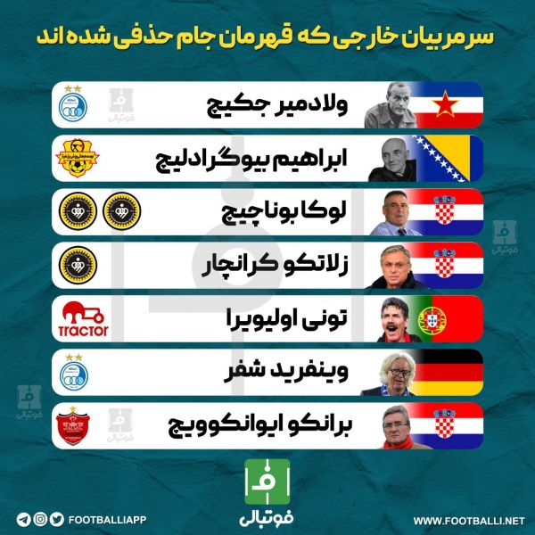  اینفوگرافی اختصاصی  سرمربیان خارجی که قهرمان جام حذفی شده اند