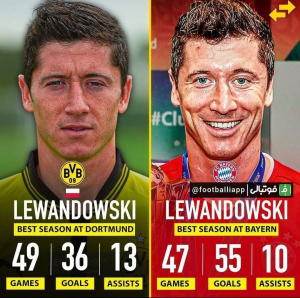  اینفوگرافی  مقایسه عملکرد رابرت لواندوفسکی در بهترین فصل حضورش در دورتموند با بهترین فصل حضورش در بایرن مونیخ
