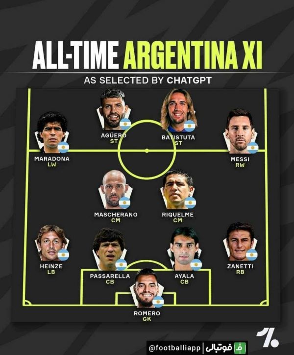  اینفوگرافی  ترکیب منتخب از برترین بازیکنان تاریخ فوتبال آرژانتین از نگاه هوش مصنوعی CHATGPT