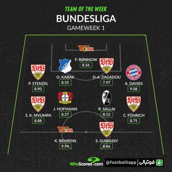  اینفوگرافی  ترکیب منتخب هفته اول بوندسلیگا از نگاه هواسکورد