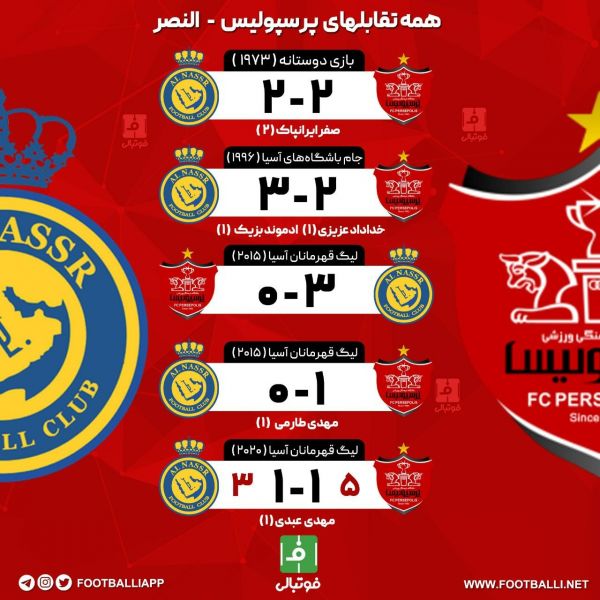  اینفوگرافی اختصاصی  همه تقابلهای پرسپولیس - النصر