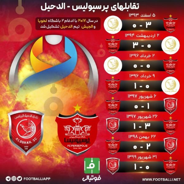  اینفوگرافی اختصاصی  تقابل های پرسپولیس - الدحیل