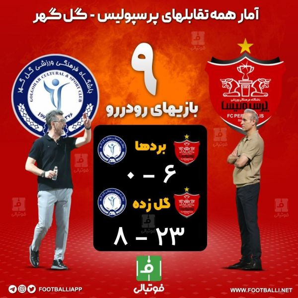  اینفوگرافی اختصاصی  آمار همه تقابل‌های پرسپولیس - گل گهر