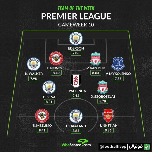  اینفوگرافی  تیم منتخب هفته دهم لیگ برتر انگلیس از نگاه هواسکورد