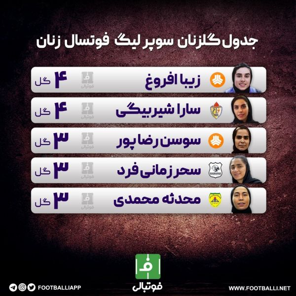  اینفوگرافی اختصاصی  جدول گلزنان سوپرلیگ فوتسال زنان