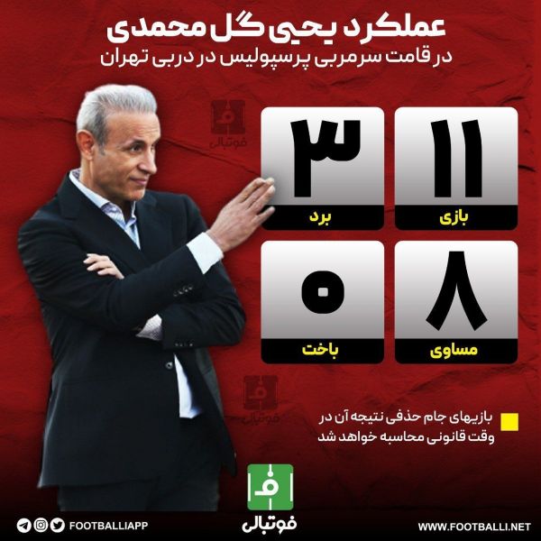  اینفوگرافی اختصاصی  عملکرد یحیی گل‌محمدی در قامت سرمربی پرسپولیس در دربی تهران