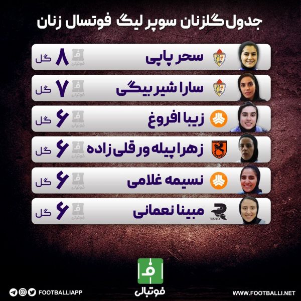  اختصاصی فوتبالی  جدول گلزنان سوپرلیگ فوتسال زنان