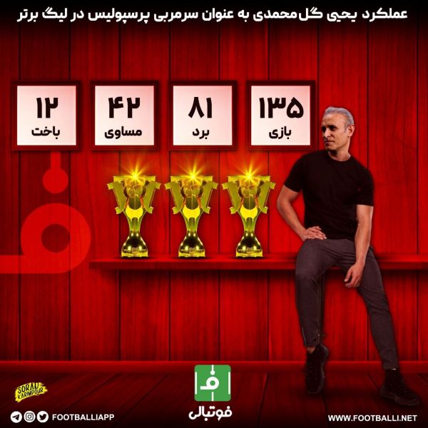  اینفوگرافی اختصاصی  عملکرد یحیی گل‌محمدی به عنوان سرمربی پرسپولیس در لیگ برتر