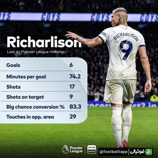  اینفوگرافی  عملکرد ریچارلیسون مهاجم تاتنهام در ۶ بازی اخیر لیگ جزیره