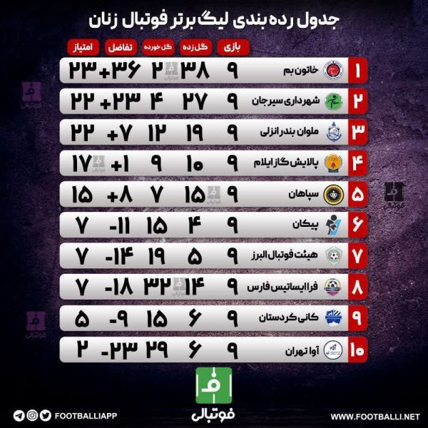  اختصاصی فوتبالی  جدول رده‌بندی لیگ برتر فوتبال زنان