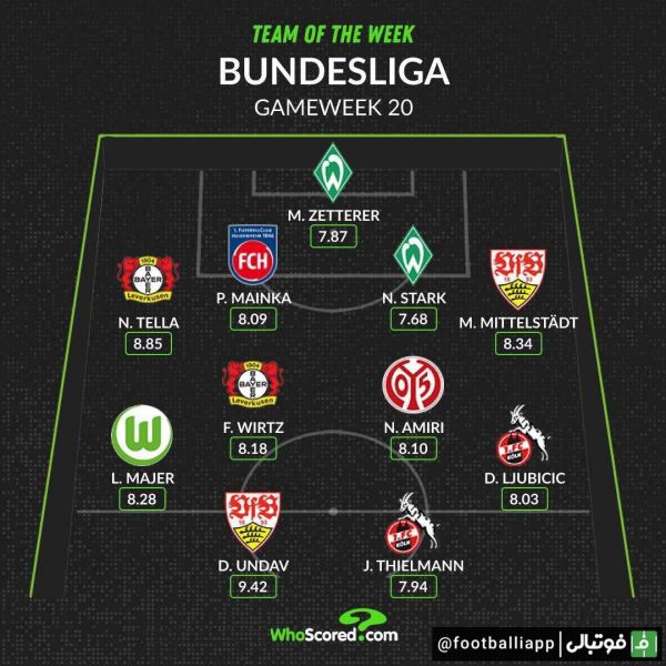  ترکیب منتخب هفته بیستم بوندسلیگا از نگاه هو اسکورد