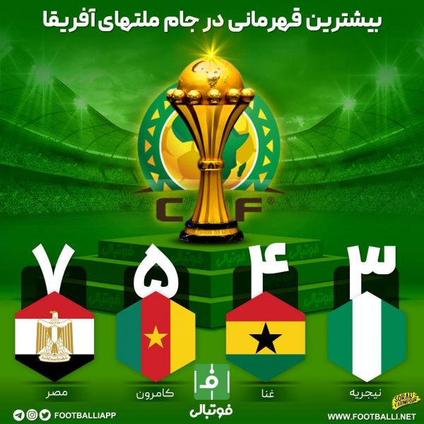  اینفوگرافی اختصاصی  بیشترین قهرمانی در جام ملتهای آفریقا