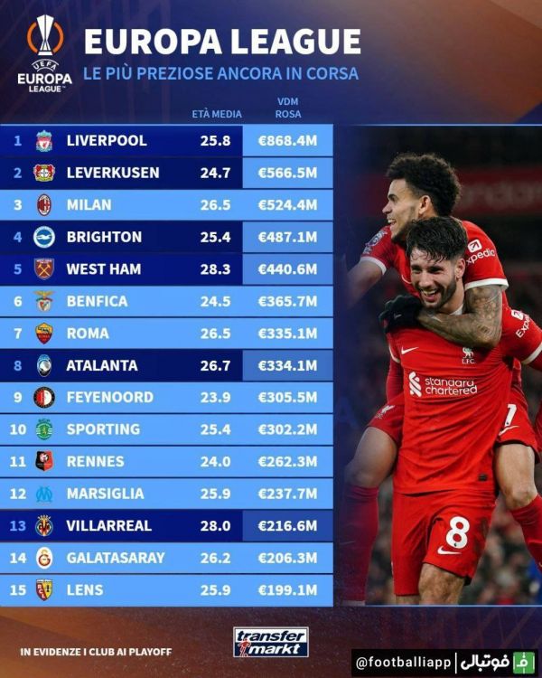  اینفوگرافی  با ارزش ترین تیم‌های حاضر در لیگ اروپا