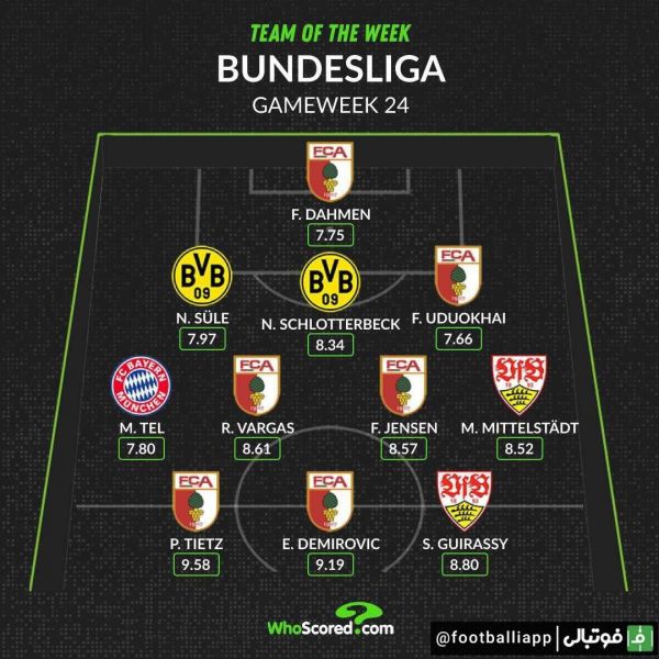  اینفوگرافی  ترکیب منتخب هفته بیست و چهارم بوندسلیگا از نگاه هو اسکورد