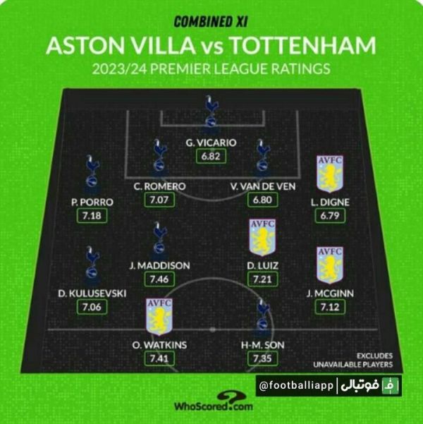  اینفوگرافی  ترکیب منتخب دو تیم تاتنهام و استون ویلا از نگاه هواسکورد