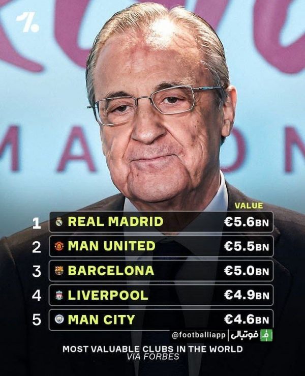  اینفوگرافی  رئال مادريد باارزش‌ترین باشگاه جهان