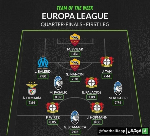  اینفوگرافی  ترکیب منتخب این هفته لیگ اروپا از نگاه هواسکورد