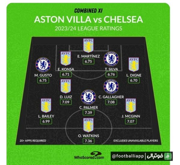  اینفوگرافی  تیم منتخب چلسی و استون ویلا از نگاه هواسکورد