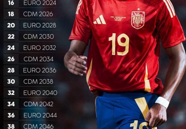  لامین یامال در جام جهانی 2046 چند ساله می‌شود