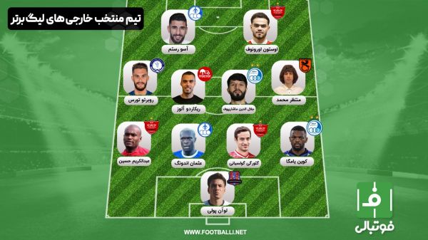  گزارش فنی  تیم منتخب خارجی‌های لیگ بیست‌وسوم فوتبال ایران