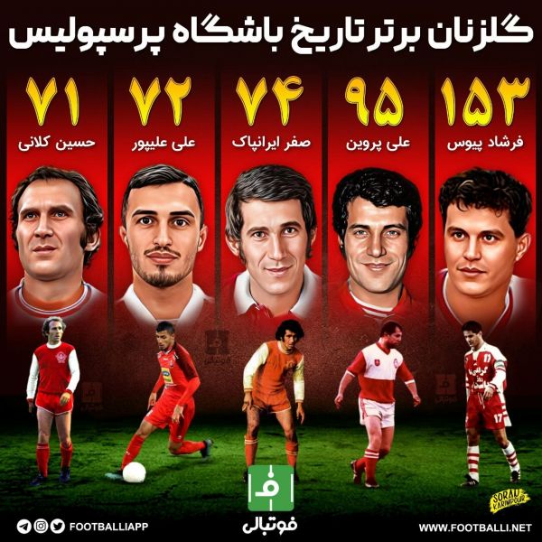  اینفوگرافی اختصاصی  برترین گلزنان تاریخ باشگاه پرسپولیس