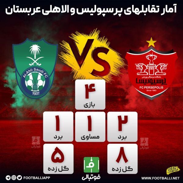  اینفوگرافی اختصاصی  آمار تقابل‌های پرسپولیس و الاهلی عربستان