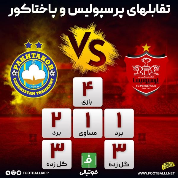  اینفوگرافی اختصاصی  تقابلهای پرسپولیس و پاختاکور