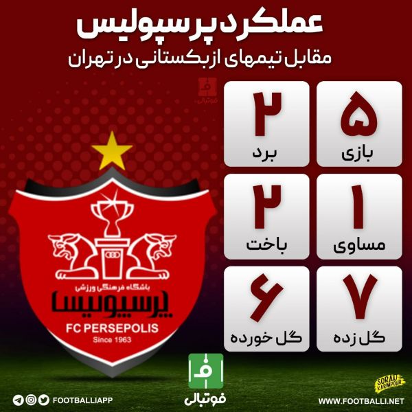  اینفوگرافی اختصاصی  عملکرد پرسپولیس مقابل تیمهای ازبکستانی در تهران