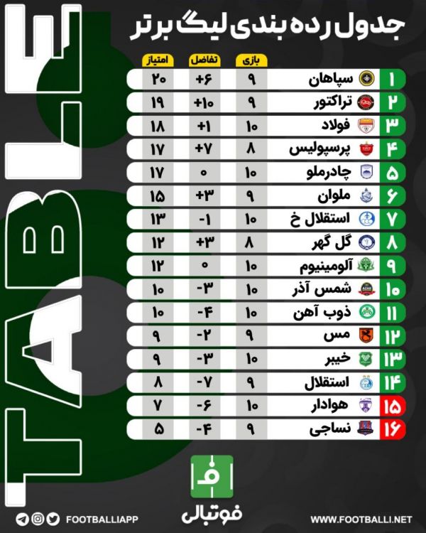  اختصاصی فوتبالی  جدول رده‌بندی لیگ برتر