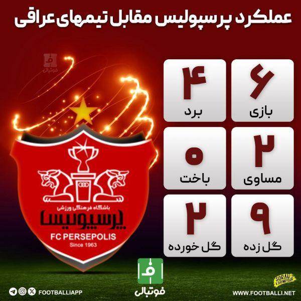  اینفوگرافی اختصاصی  عملکرد پرسپولیس مقابل تیم‌های عراقی