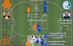 اختصاصی/ اینفوگرافی پیش بازی استقلال و سایپا