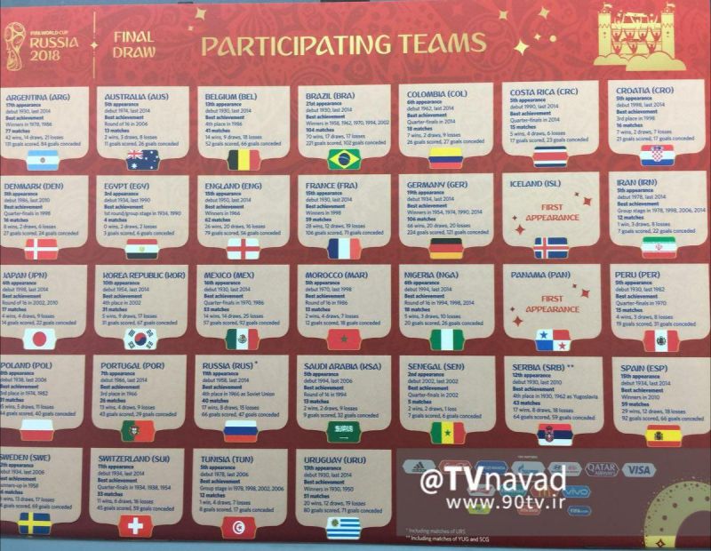 قرعه کشی جام جهانی 2018 روسیه انجام شد؛ قرعه خوب برای آسیایی‌ها به جز ایران!