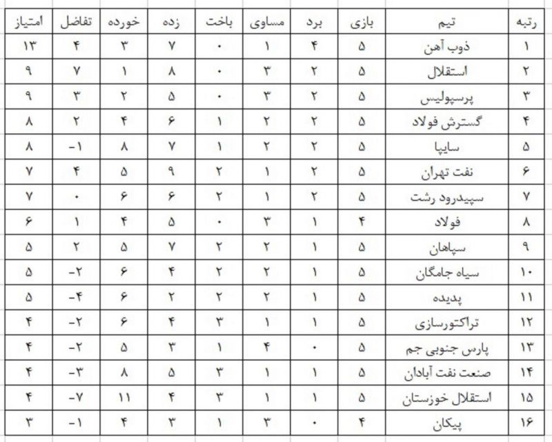 ژنرال بالاتر از شفر، شفر بالاتر از برانکو