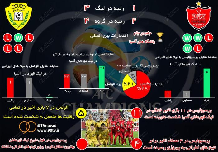 اینفوگرافی؛ پیش بازی دیدار پرسپولیس و الوصل امارات