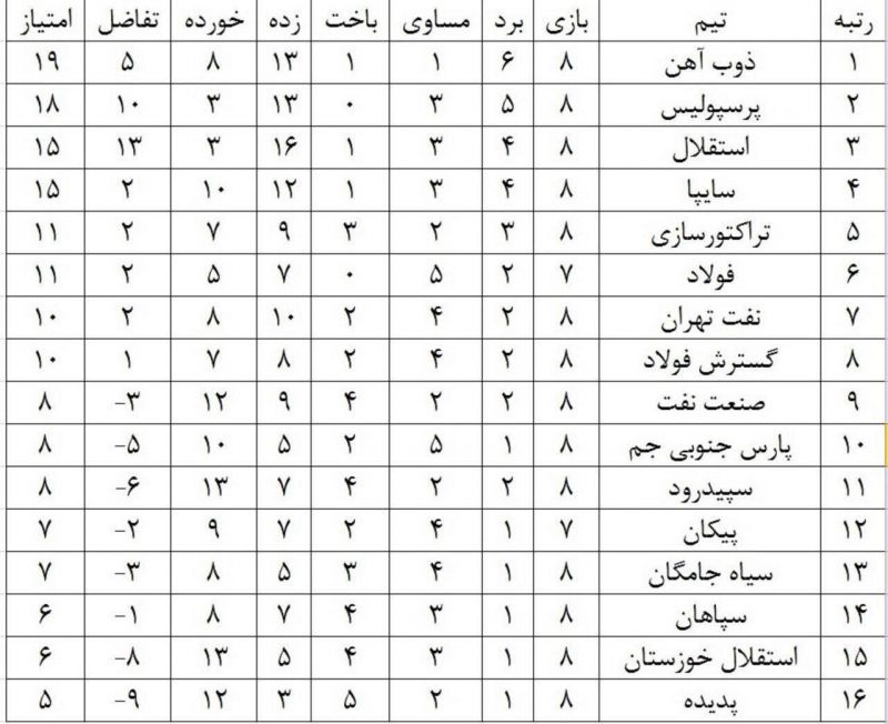 پروفسور به ژنرال رسید، دایی به شفر