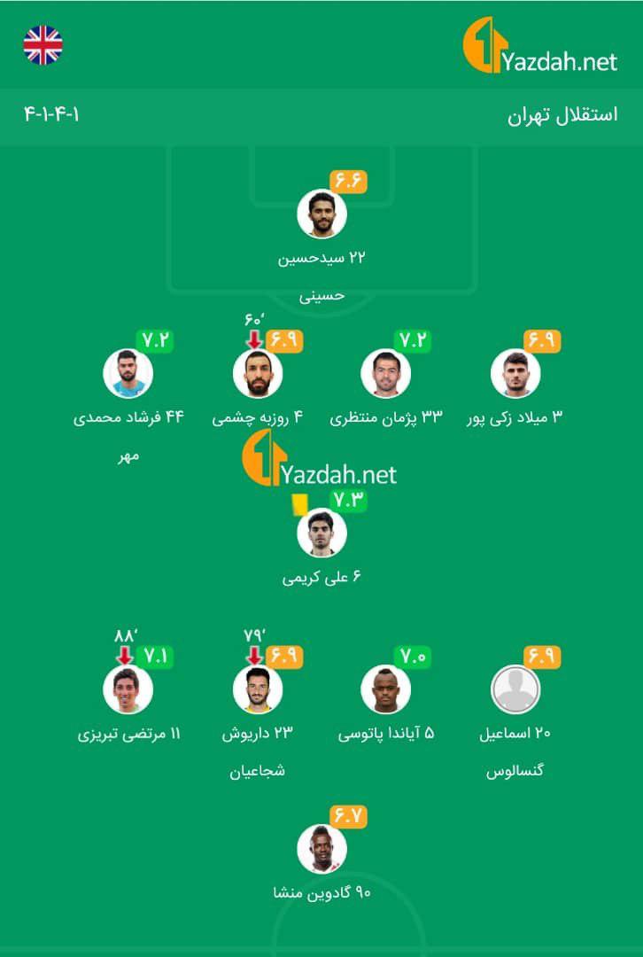 خروج جهانبخش از ترکیب برایتون مقابل چلسی