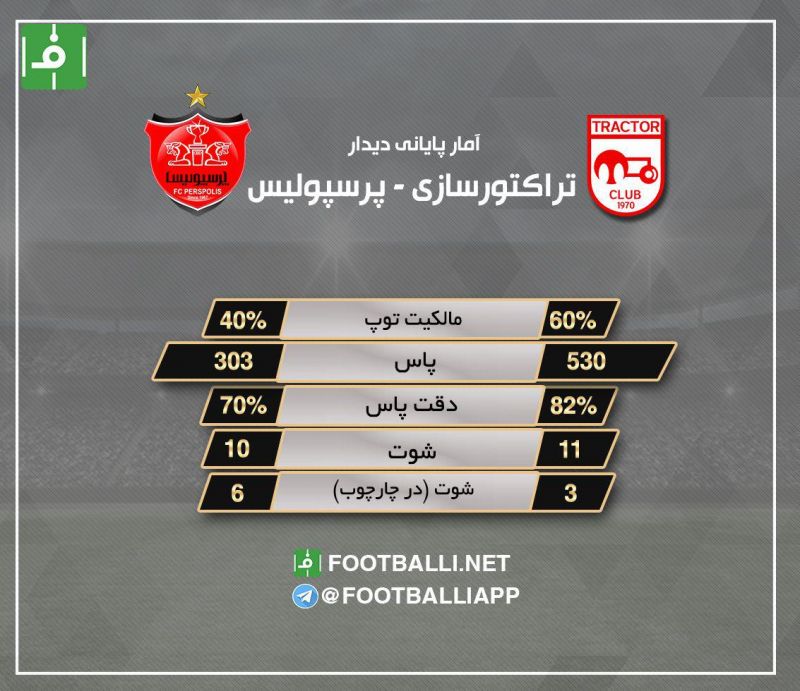 آمار پایانی دیدار دو تیم تراکتورسازی - پرسپولیس