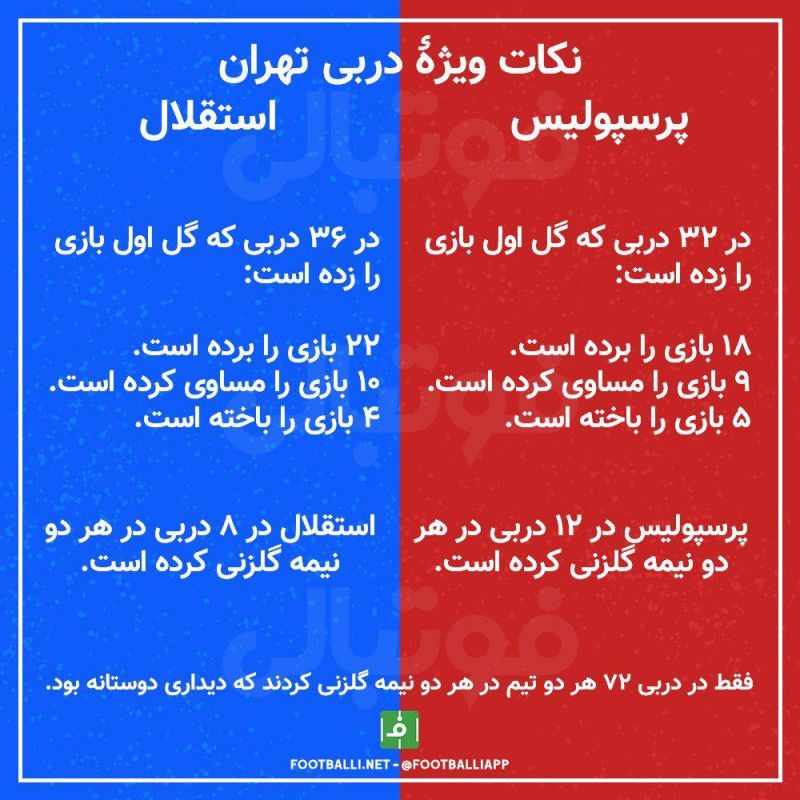 اینفوگرافی اختصاصی/ نکات ویژهٔ دربی تهران