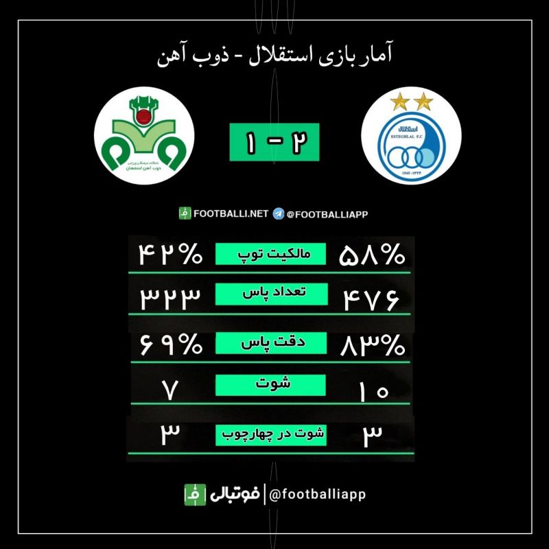 اینفوگرافی اختصاصی/ آمار بازی استقلال - ذوب آهن