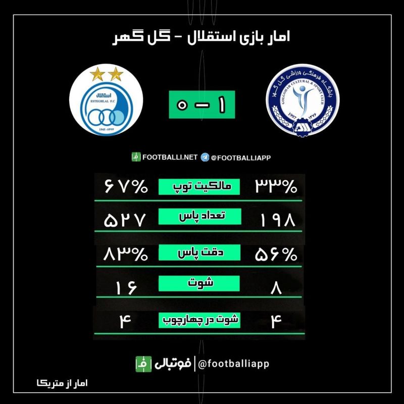 اینفوگرافی اختصاصی/ آمار بازی استقلال - گل گهر