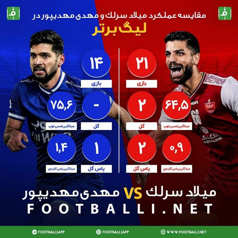 مقایسه عملکرد مهدی مهدی پور و میلاد سرلک به بهانه دربی