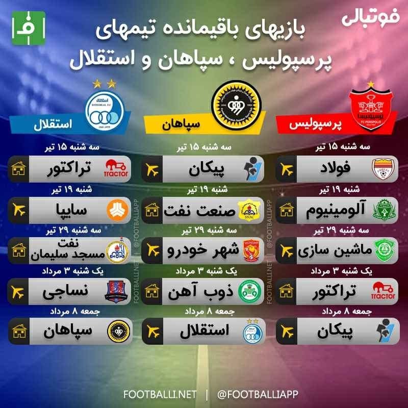 اینفوگرافی/ برنامه بازی های باقی‌مانده سه تیم پرسپولیس، سپاهان و استقلال