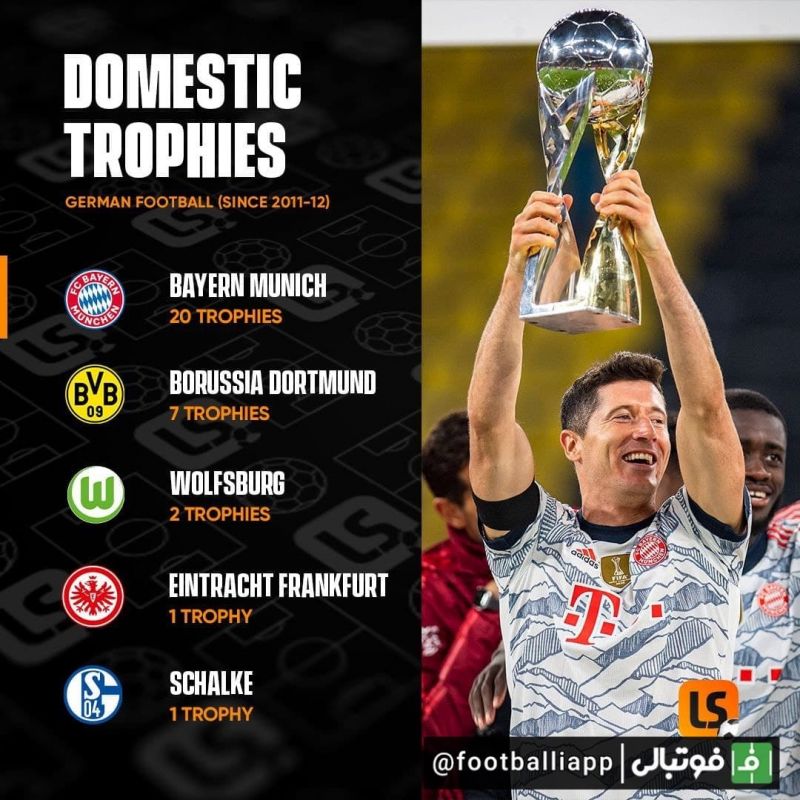 پرافتخارترین تیم های سوپرکاپ آلمان
