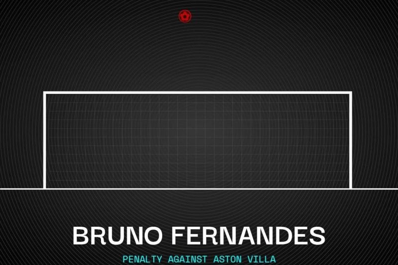 عکس؛ برونو فرناندز توپ را روی ضربه پنالتی دقیقا به کجا فرستاد؟