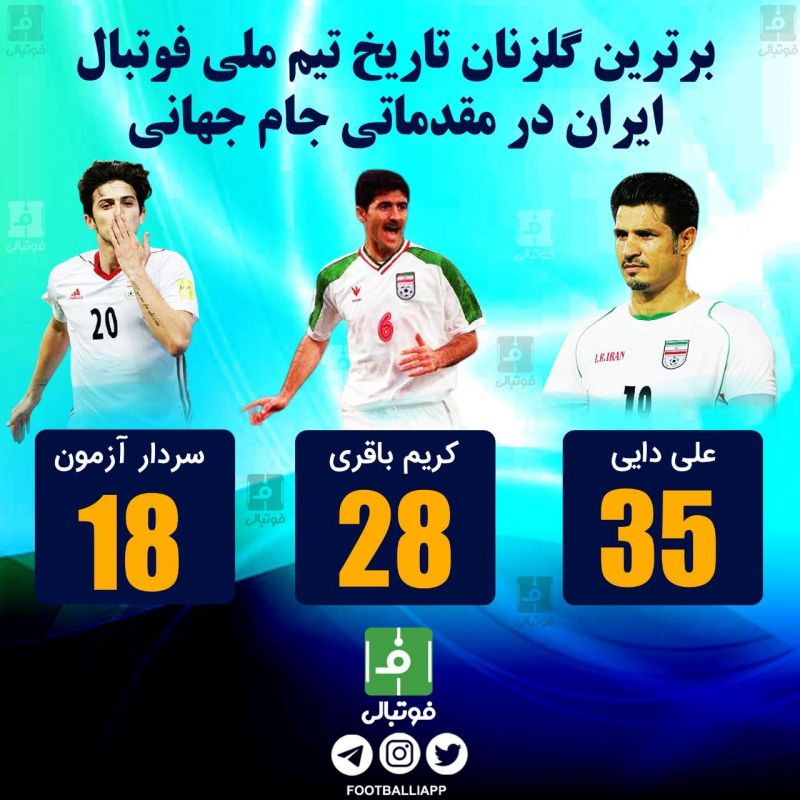 اختصاصی فوتبالی/ برترین گلزنان تاریخ تیم ملی فوتبال ایران در مقدماتی جام جهانی