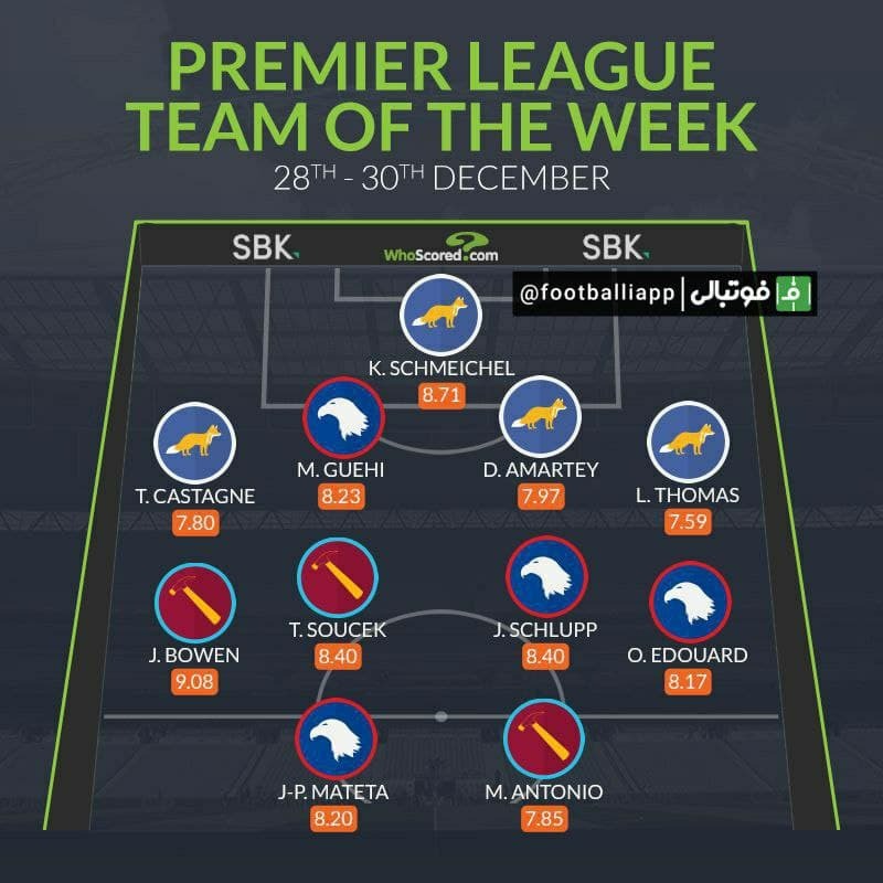 تیم منتخب هفته بیستم لیگ جزیره از نگاه هواسکورد